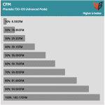 Fan_Percentage_CFM