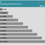 Fan_Percentage_CFM