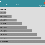 Fan_Percentage_CFM