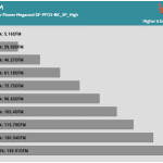 Fan_Percentage_CFM