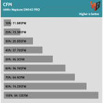 Fan_Percentage_CFM