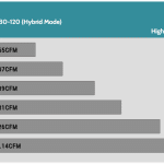 Fan_Percentage_CFM