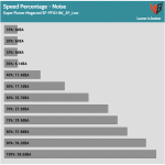 Fan_Percentage_Noise