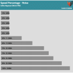 Fan_Percentage_Noise