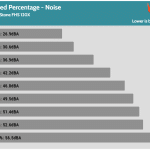 Fan_Percentage_Noise