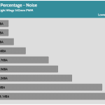 Fan_Percentage_Noise