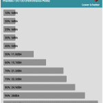 Fan_Percentage_Noise