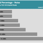 Fan_Percentage_Noise