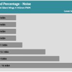 Fan_Percentage_Noise