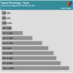 Fan_Percentage_Noise