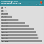 Fan_Percentage_Noise