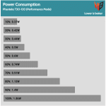 Fan_Percentage_Power