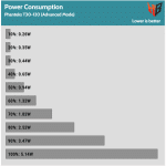 Fan_Percentage_Power