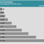 Fan_Percentage_Power