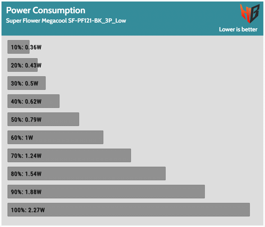 super-flower-megacool-120mm-fan-review-the-performance-king-page-5