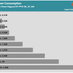 Fan_Percentage_Power