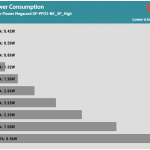 Fan_Percentage_Power