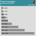 Fan_Percentage_Power