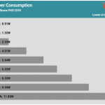 Fan_Percentage_Power