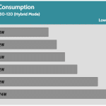 Fan_Percentage_Power