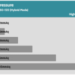 Fan_Percentage_Pressure