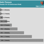 Fan_Percentage_Pressure