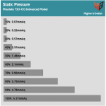 Fan_Percentage_Pressure