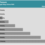 Fan_Percentage_Pressure