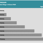 Fan_Percentage_Pressure