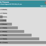 Fan_Percentage_Pressure