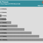 Fan_Percentage_Pressure