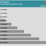 Fan_Percentage_Pressure