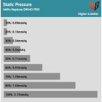 Fan_Percentage_Pressure