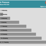 Fan_Percentage_Pressure