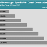 Fan_Percentage_RPM_Corsair_Commander