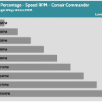 Fan_Percentage_RPM_Corsair_Commander