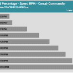 Fan_Percentage_RPM_Corsair_Commander