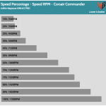 Fan_Percentage_RPM_Corsair_Commander