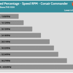Fan_Percentage_RPM_Corsair_Commander