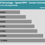 Fan_Percentage_RPM_Corsair_Commander