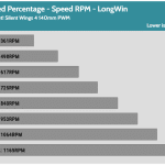 Fan_Percentage_RPM_LongWin