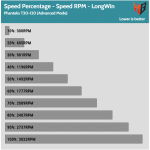 Fan_Percentage_RPM_LongWin