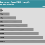 Fan_Percentage_RPM_LongWin