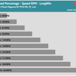 Fan_Percentage_RPM_LongWin