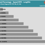 Fan_Percentage_RPM_LongWin