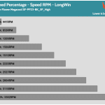 Fan_Percentage_RPM_LongWin