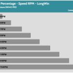 Fan_Percentage_RPM_LongWin