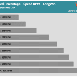 Fan_Percentage_RPM_LongWin