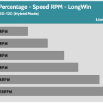 Fan_Percentage_RPM_LongWin