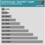 Fan_Percentage_RPM_LongWin